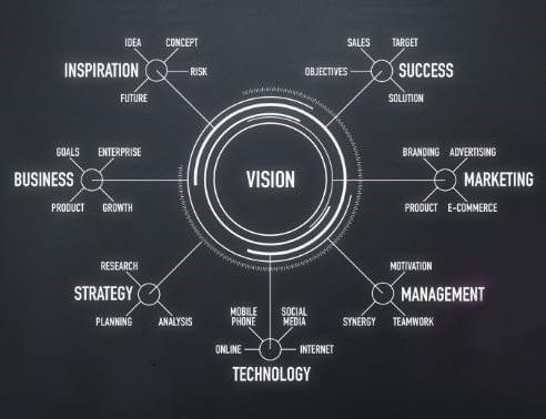 vision